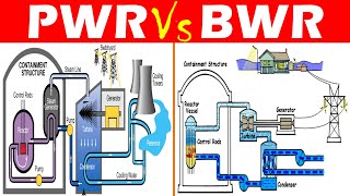 Differences between Pressurized Water Reactor PWR and Boiling Water Reactor BWR [upl. by Rosabella]