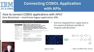 Connecting COBOL application with APIs  COBOL [upl. by Sergias]