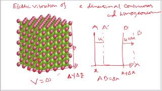 LECTURE on Elastic wave equation [upl. by Akedijn]