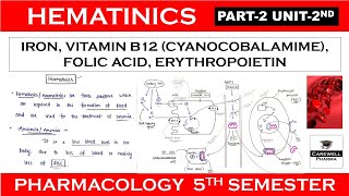 Haematinics  Iron Vitamin B12 Folic Acid amp Erythropoietin  Part 2 Unit 2  Pharmacology 5th sem [upl. by Sugihara]