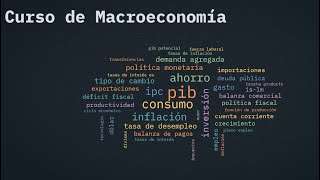 Ejercicios de Macroeconomía y Solución [upl. by Zap]