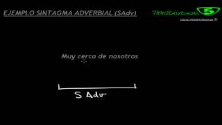 SINTAGMA ADVERBIAL EJEMPLO ANALISIS SINTÁCTICO 7 SINTAXIS Mistercinco [upl. by Ryley]