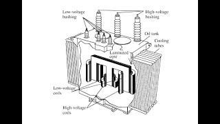 transformateur triphasé  résume de cour [upl. by Onaicnop964]