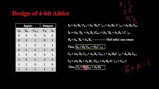 Design of an ALU Subsystem in VLSI Part I [upl. by Eetnahs314]