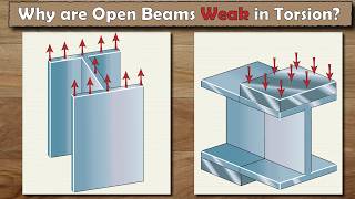 The Development of Stresses in Beams Explained [upl. by Grider]