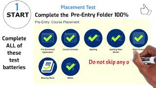 APPLICATION PROCESS GUIDELINE [upl. by Ducan]