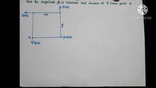 23 magnitude direction and position of the RESULTANT 2 [upl. by Lennod]