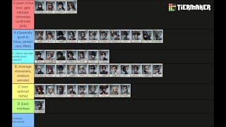 The ONLY CORRECT IDV SURVIVOR TIER LIST made by Professional Players Ft Panda Yuki [upl. by Afnin427]