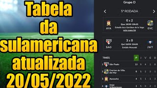 TABELA DA SULAMERICANA 2022  CLASSIFICAÇÃO DA SULAMERICANA 2022  20052022 [upl. by Atiekal444]