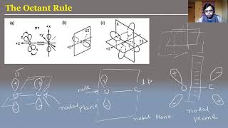 Stereochemistry L29  Octant Rule  Cotton Effect [upl. by Uchida538]