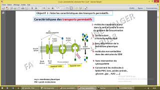 Perméabilité transport pérméatif passif [upl. by Ahsrop]