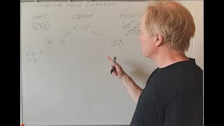 Chemie ganz simpel 4 Eine Systematik der Chemischen Bindungsbildung [upl. by Kenison]