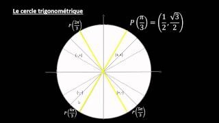 Les fonctions trigonometriques [upl. by Luhe]