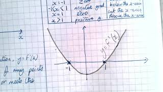 12J Sketching Gradient Functions [upl. by Hugh]