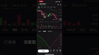 Cryptocurrency investment beginners can quickly master Bitcoin chart analysis [upl. by Akeit]