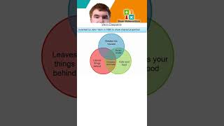 What are Venn Diagrams [upl. by Nilam]