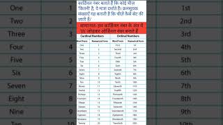 Definition of cardinal numberordinal number [upl. by Notse]