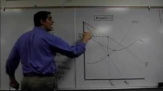 Monopoly Graph Practice Microeconomics [upl. by Qidas]