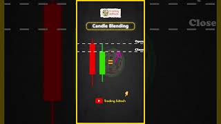 🤔🤔HOW TO BLEND CANDLE IN TRADING  viralshort trading [upl. by Rimaa263]