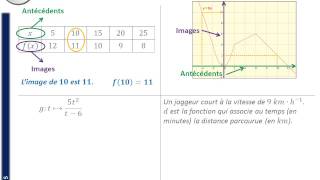 Exercice Image dun nombre par une fonction [upl. by Akemehs]