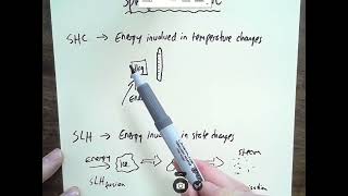 2 Whats the difference between specific heat capacity and specific latent heat [upl. by Woolcott]