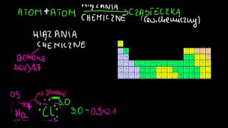 Wiązania chemiczne [upl. by Ycniuqed]