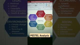 PESTEL Analysis quickrevision strategicmanagement ugcnet drbarkhagupta shortvideo [upl. by Ahsiniuq]