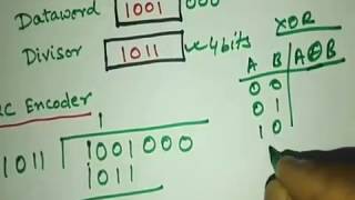 Cyclic Redundancy Check CRC Example 1 CRC  Data Communication  J Academy [upl. by O'Donoghue]