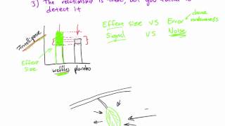 Research Methods  Null results and effect size [upl. by Erwin]