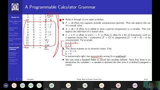 08Programmable Calculator06092021 [upl. by Sucramad342]