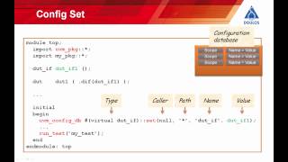 First Steps with UVM Part 2 [upl. by Ailedo90]