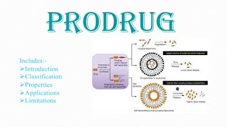 PRODRUG  Classification amp Objective  Easy detailed explaination  Medicinal chemistry Unit2 [upl. by Atiuqes371]