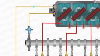 How Distributorless Ignition System Works DIS [upl. by Lazos]