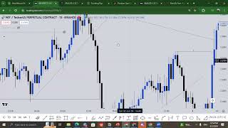 single candle mitigation entry [upl. by Andrien395]