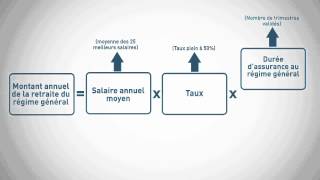 Info retraite  Simulation retraite du régime de base [upl. by Everest]