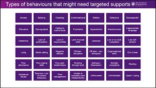 Thinking functionally about student behaviour [upl. by Seldon]