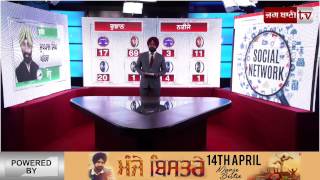 Punjab Election 2017 Live [upl. by Atteram]