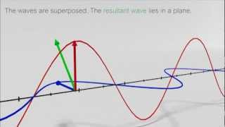 Circular polarization [upl. by Kepner]