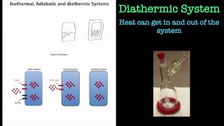 Thermodynamics Isothermal Adiabatic and Diathermic terms [upl. by Ventura221]