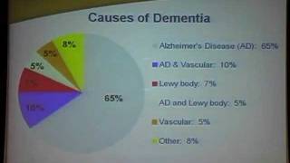 Dr William Petrie on Alzheimers disease [upl. by Ylevol]