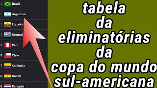 TABELA DA ELIMINATÃ“RIAS DA COPA DO MUNDO SULAMERICANA  TABELA DA ELIMINATÃ“RIAS  ELIMINATÃ“RIAS [upl. by Levinson]