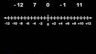 Comparing and Ordering Integers  MathHelpcom  Math Help [upl. by Jerald]