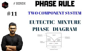 EUTECTIC PHASE DIAGRAM  PHASE RULE  PHASE EQUILIBRIUM [upl. by Hadeehsar]