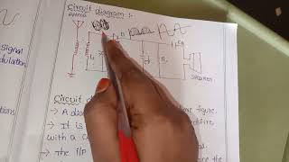 AM DEMODULATIONampDIODE DETECTORORENVELOPE DETECTOR EXPLAINATION IN TELUGU WITH NOTESampCIRCUITDIAGRAM [upl. by Aisital]