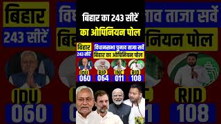 Bihar 2025 assembly election opinion poll Bihar 243 seats SurveyNitish Vs Tejasvi Who will win [upl. by Adnuahsar524]