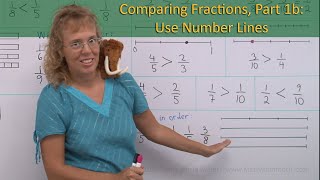 Comparing fractions with the help of number lines 3rd grade math [upl. by Eidda]