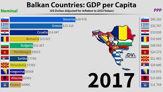 Balkan Countries GDP Per Capita 2024 RANKED [upl. by Elrahc717]