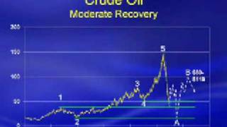 Part 3  HS Dent  How to Prepare Financially for the Great Depression Ahead [upl. by Assenov463]