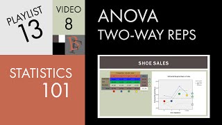 Statistics 101 Twoway ANOVA with Replication Marginal Means Graphs [upl. by Atazroglam]