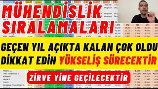 2023 YKS En Çok Tercih Edilen Mühendislikler en iyi Mühendislikler hangileri Mühendislik Sıralamalar [upl. by Aicilef]